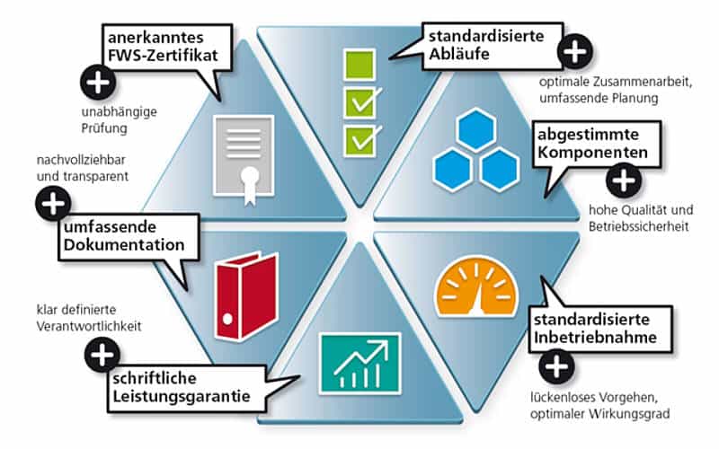 Wärmepumpen System Modul